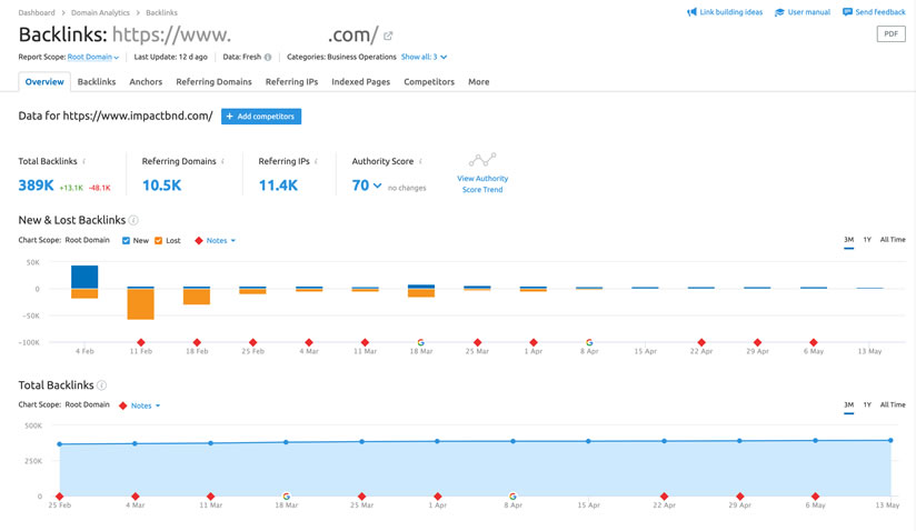 反向鏈接分析工具（Backlinks Analytics）