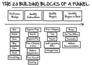 building blocks